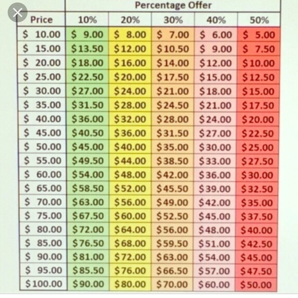 🧐Reasonable Offer Chart - Picture 1 of 1